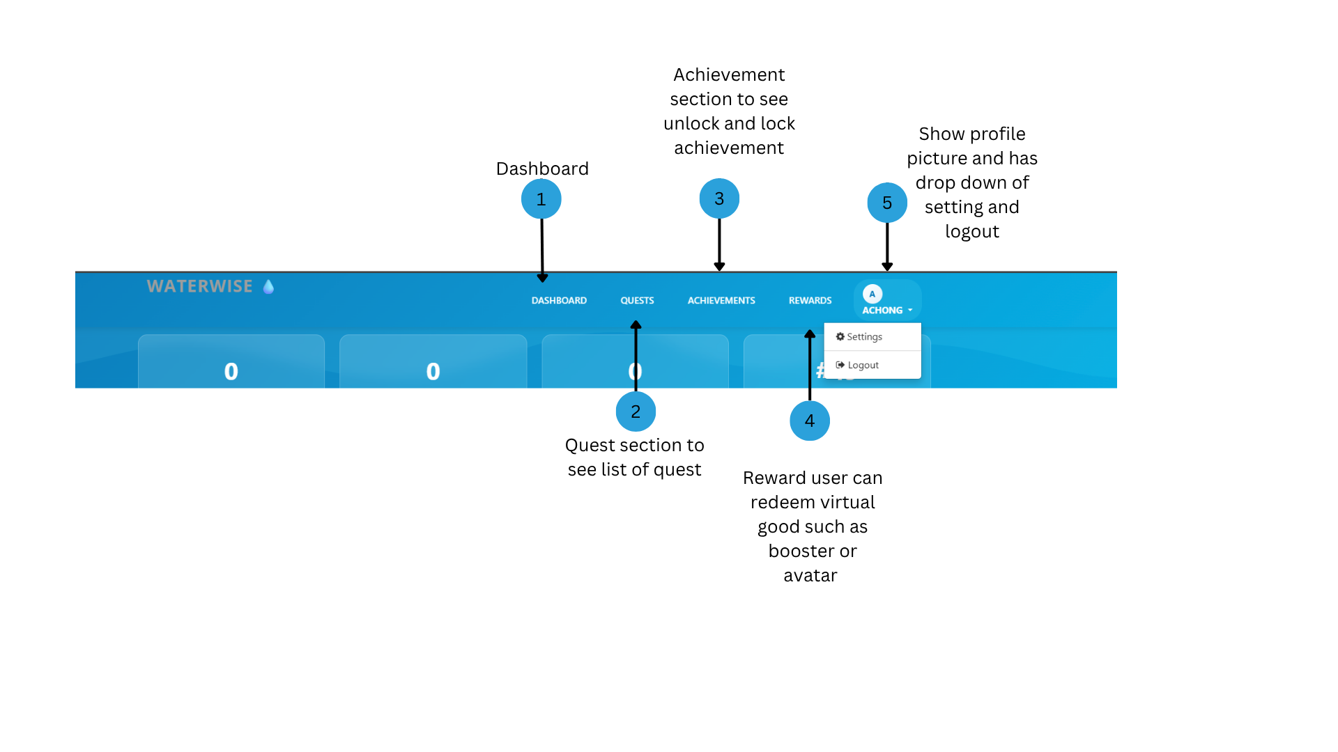 User Overview Image 21
