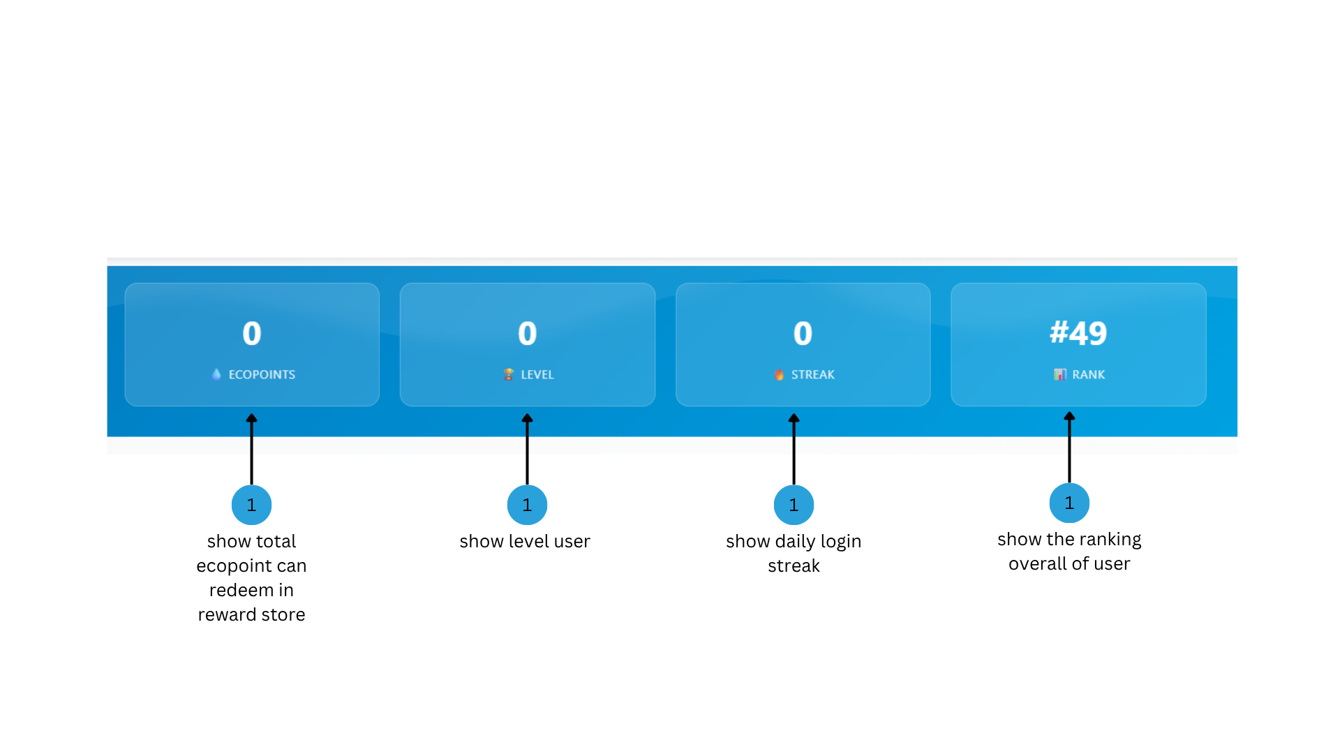 User Overview Image 22