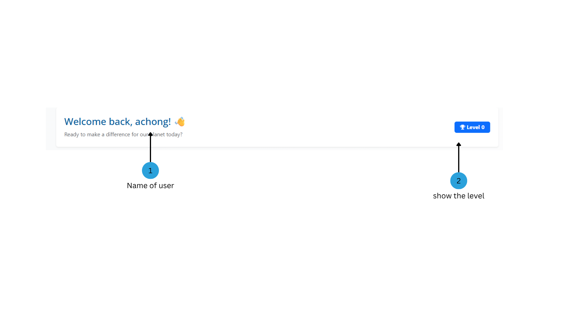 User Overview Image 23