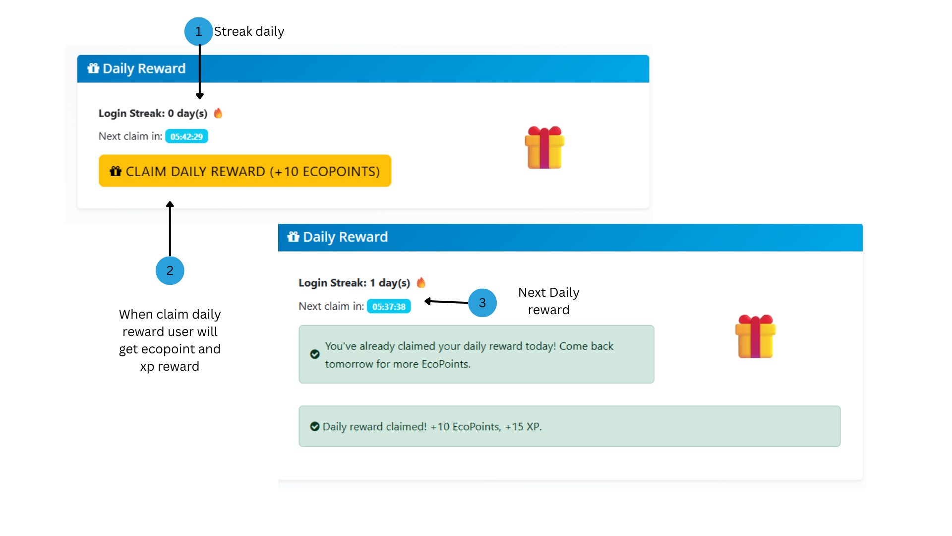 User Overview Image 25