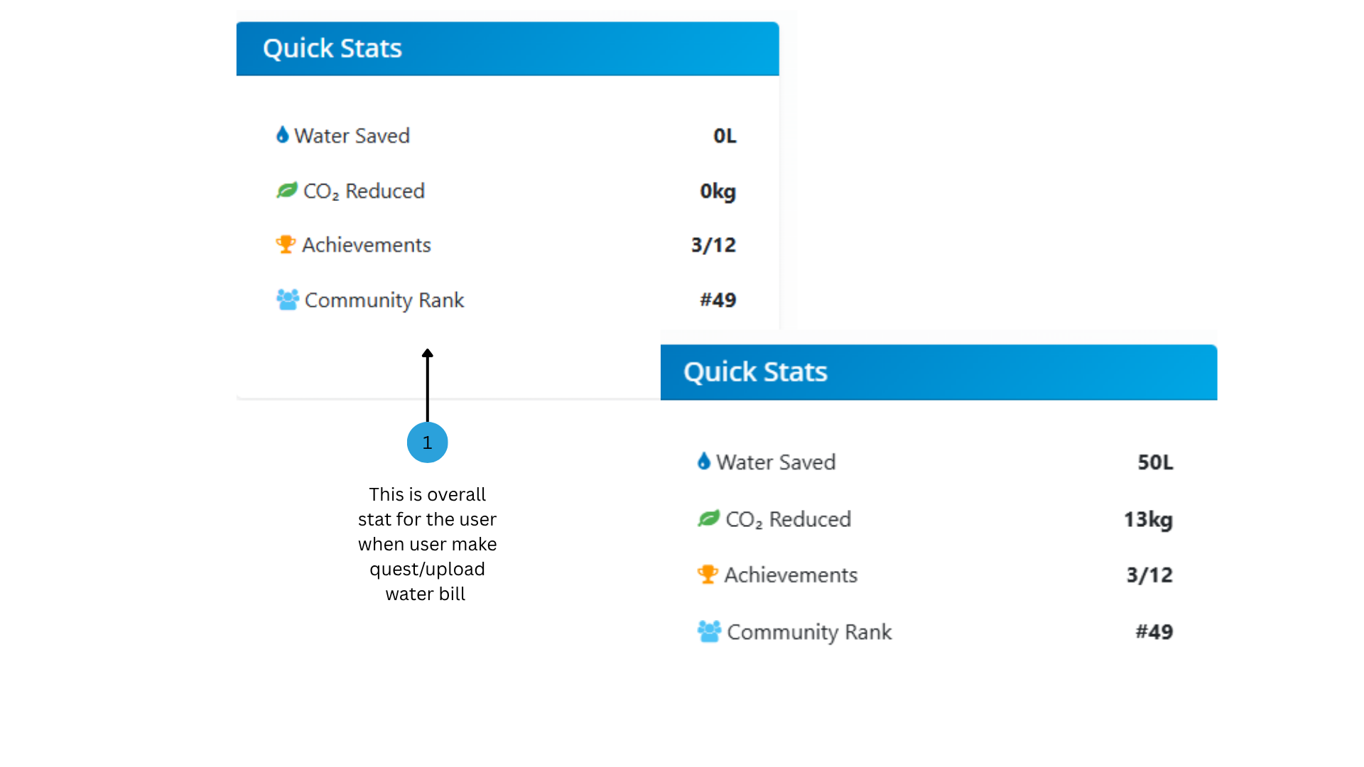 User Overview Image 28