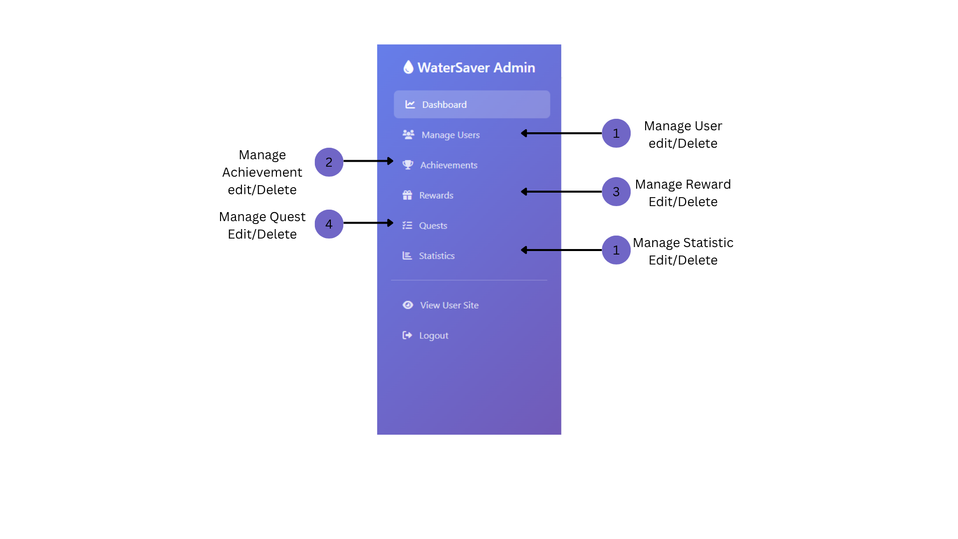 Admin Dashboard Image 3