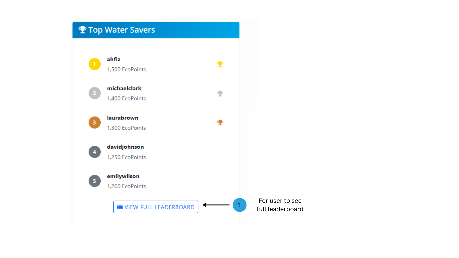 Leaderboard Image 30