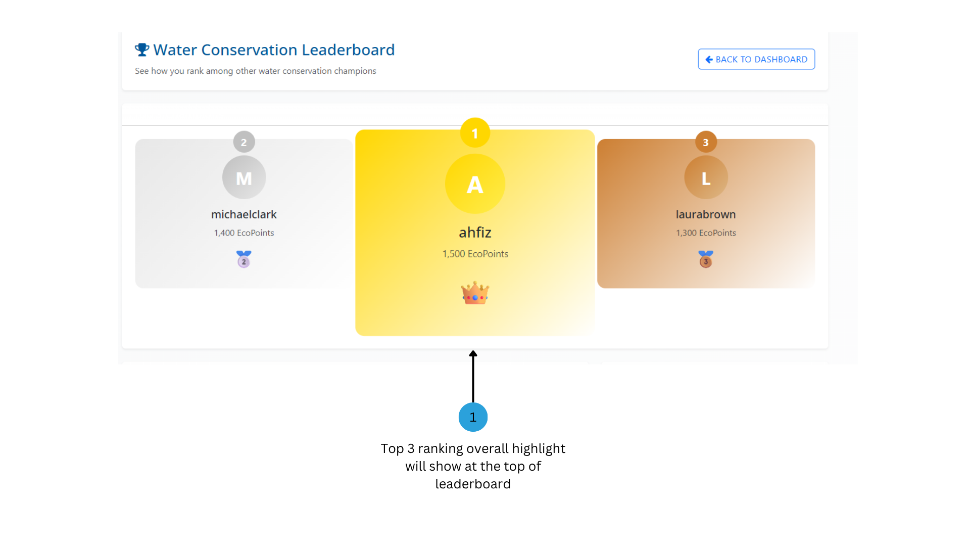 Leaderboard Image 31