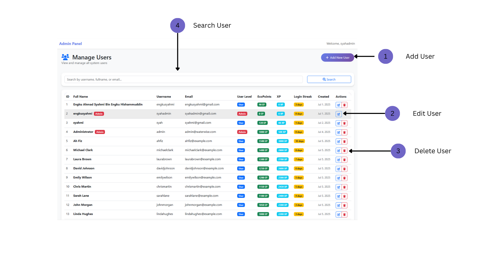 Admin Dashboard Image 4