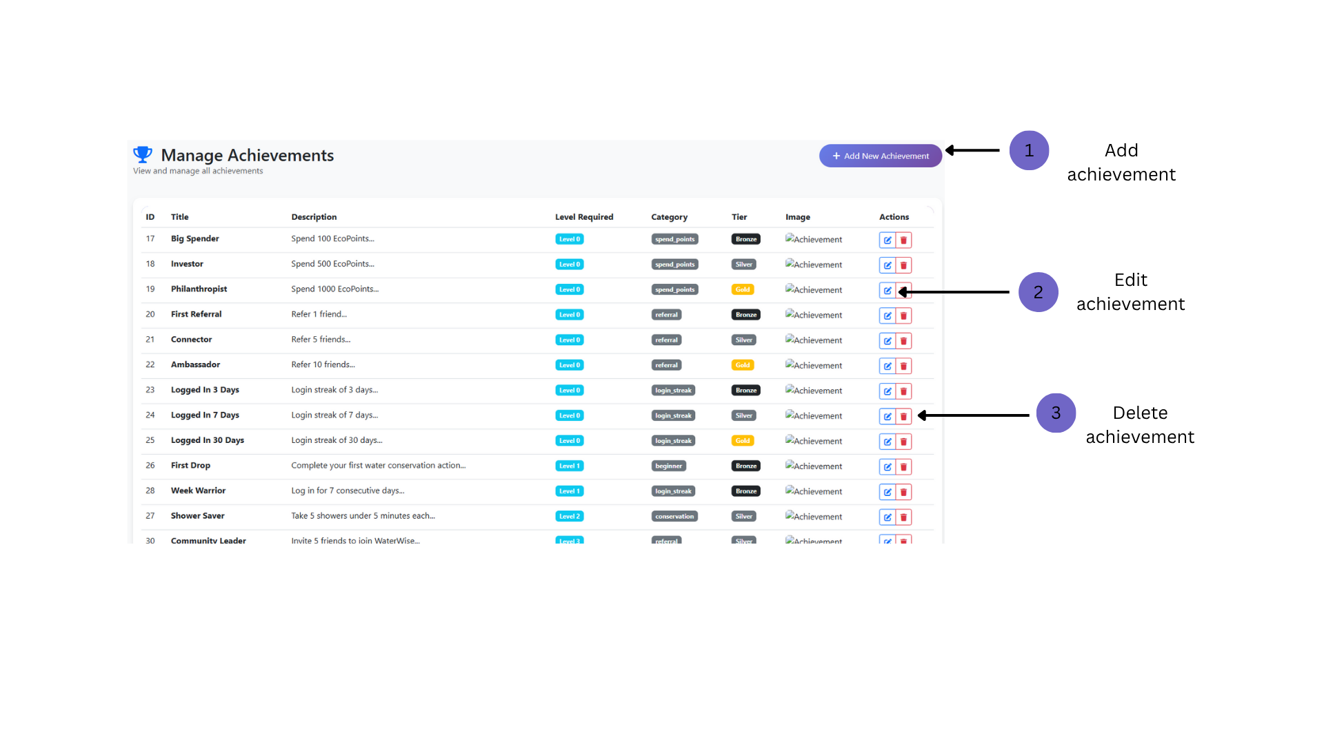 Admin Dashboard Image 5