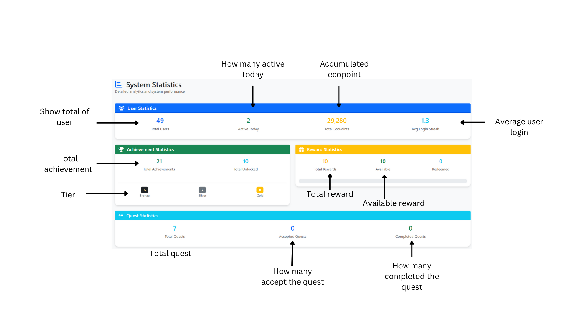 Admin Dashboard Image 7